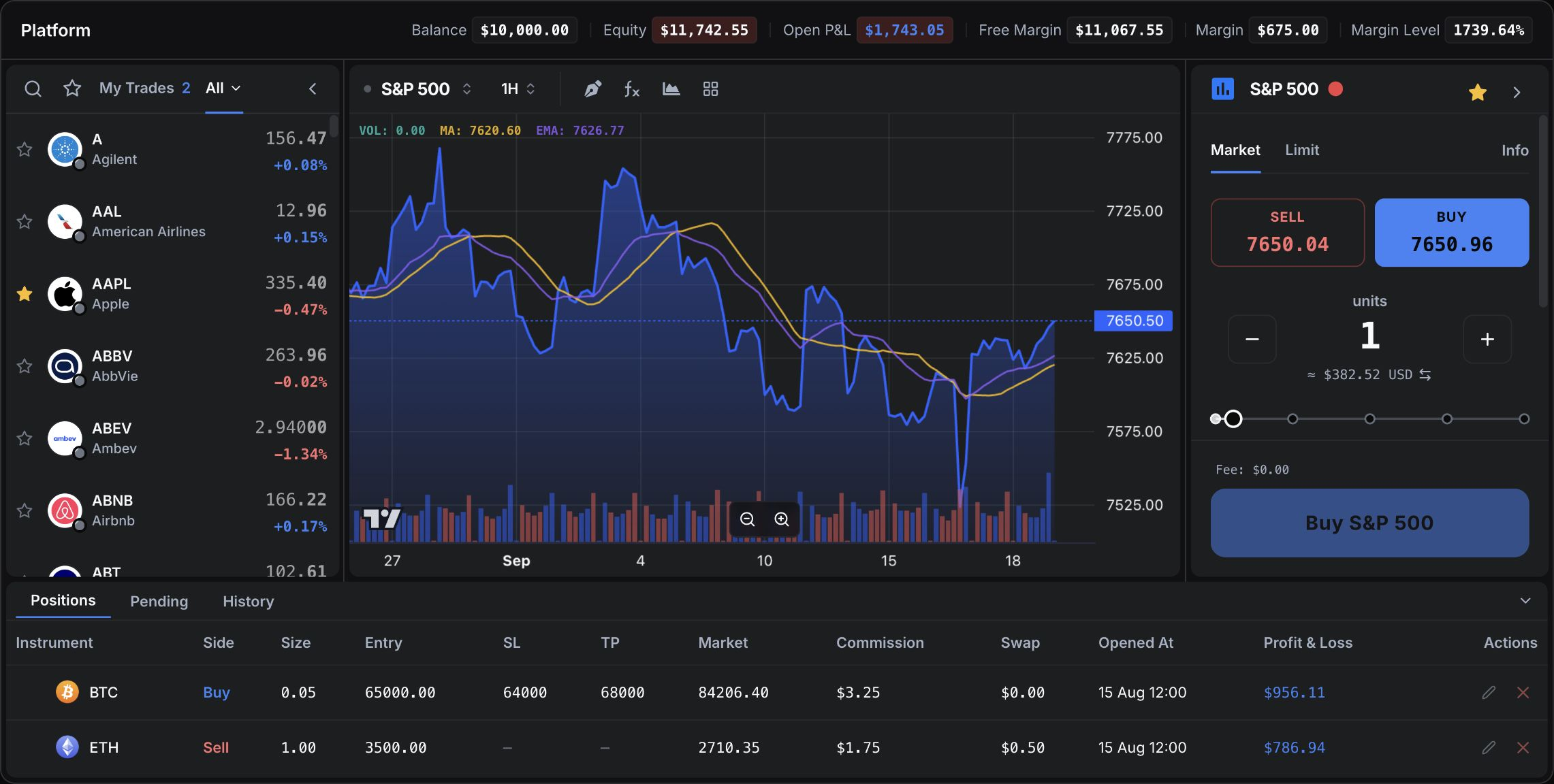 Демоверсия OrionBroker на компьютере: график, обзор рынка и панель ордеров
